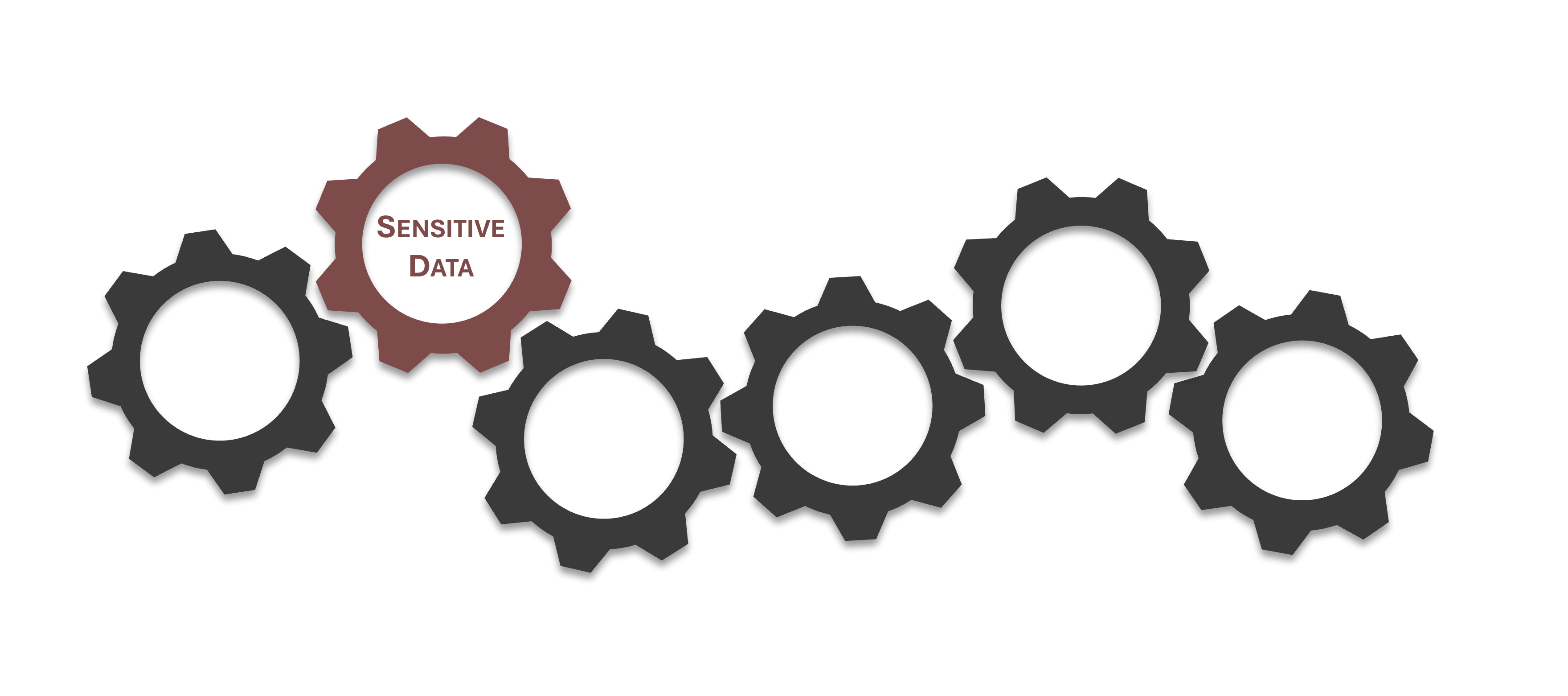 sensitive and regulated data control applicability scoping