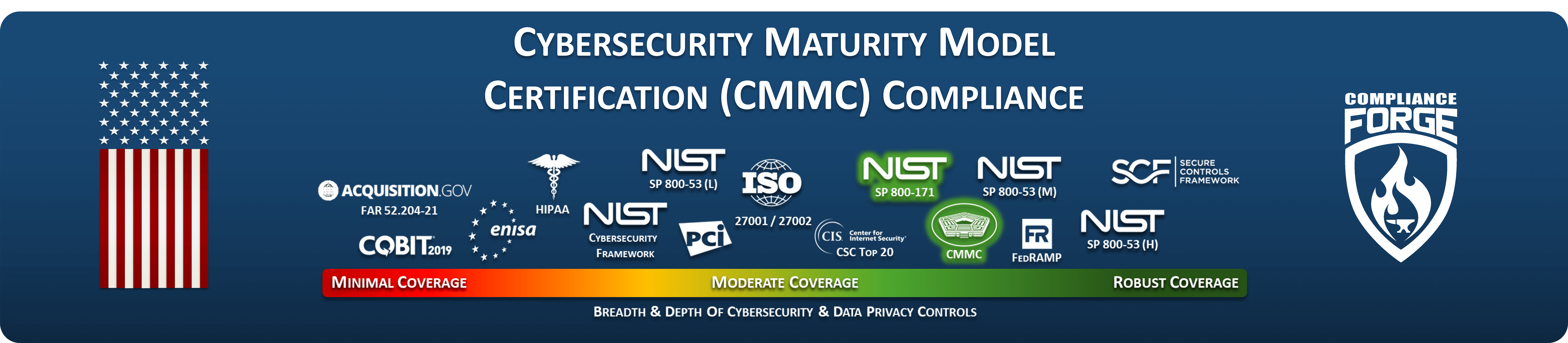 CMMC 2.0 compliance policies standards procedures scrm plan template