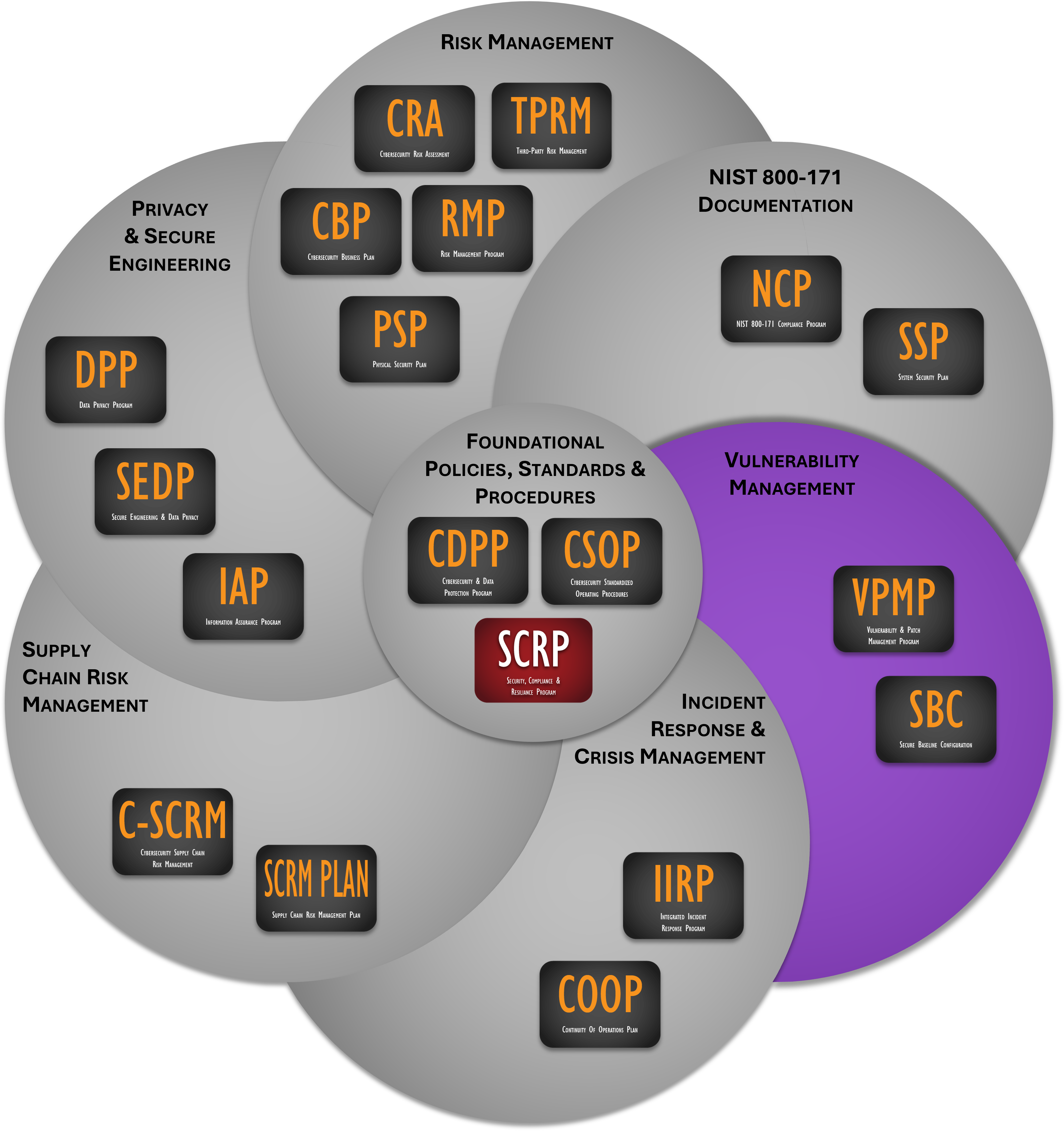vulnerability and patch management