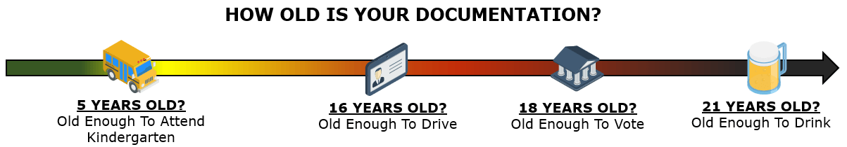 cybersecurity documentation lifecycle