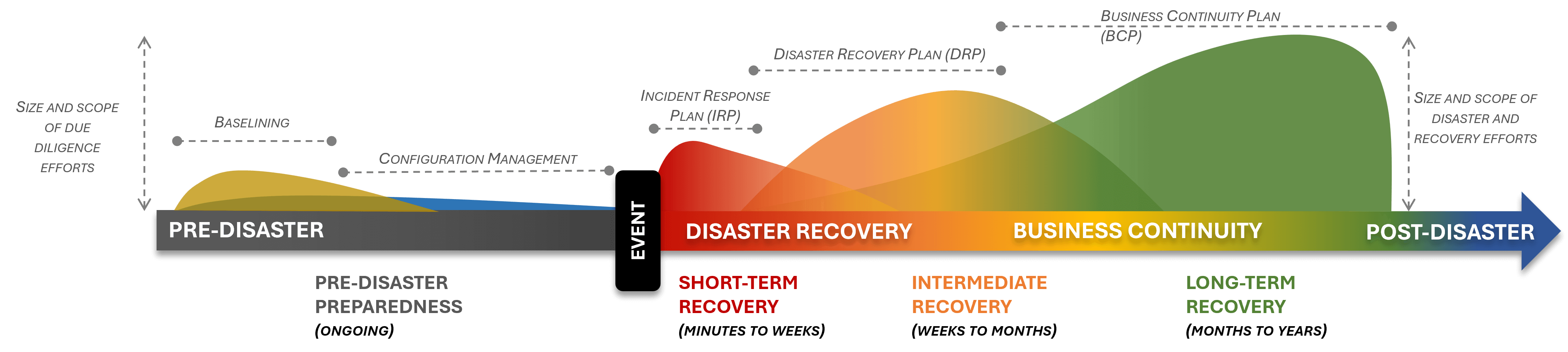 reactive cybersecurity practices