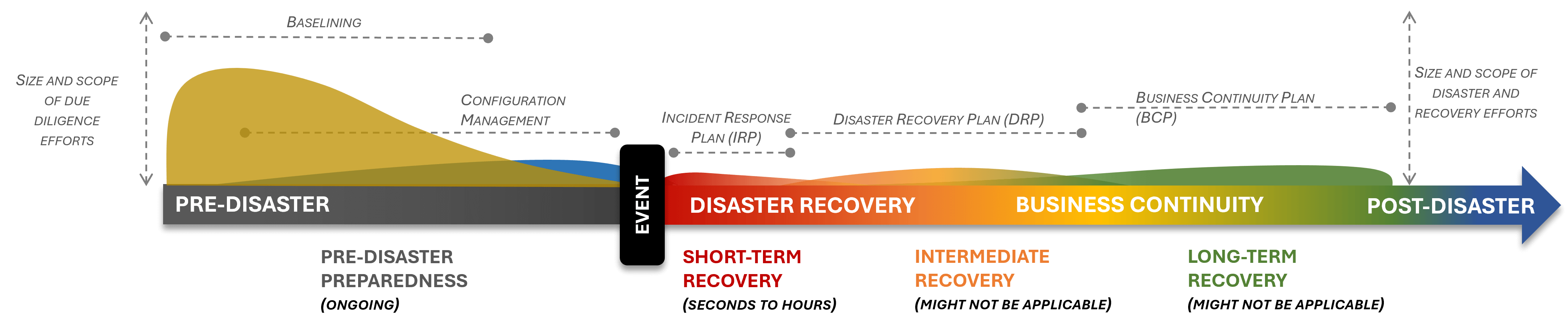 resilient cybersecurity practices