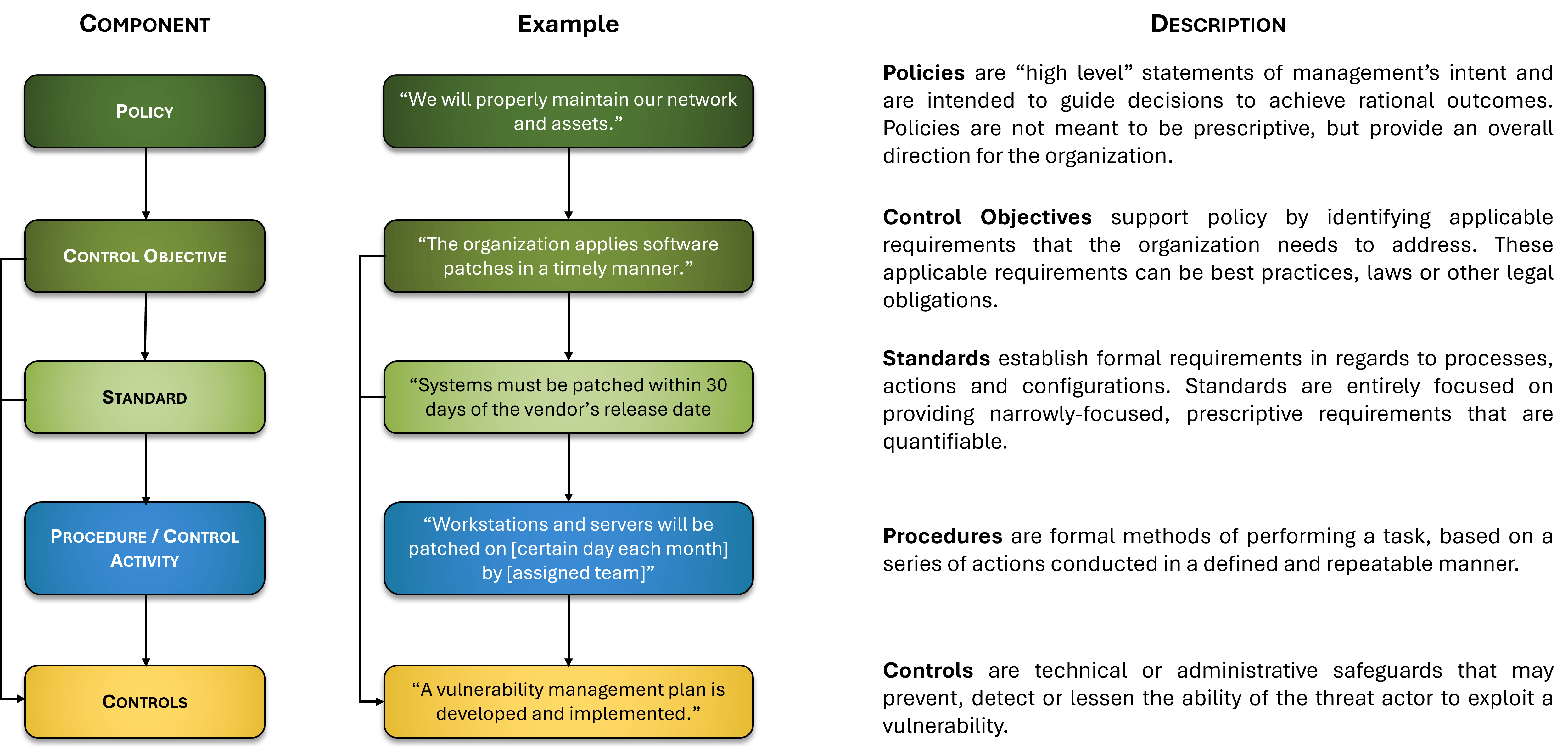 Editable Cybersecurity Procedures Templates