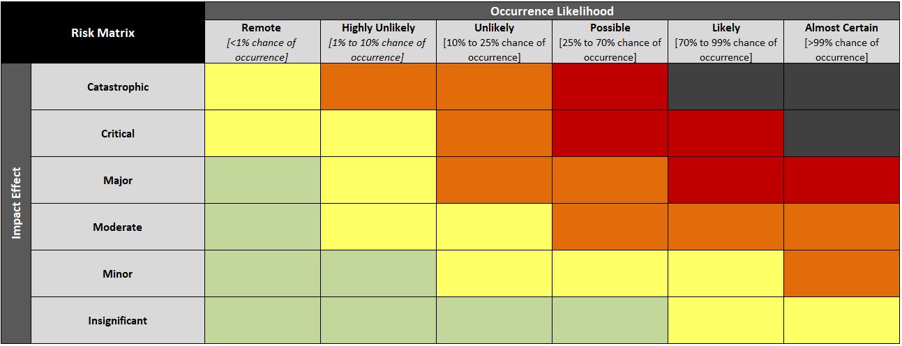 cybersecurity risk assessment matrix