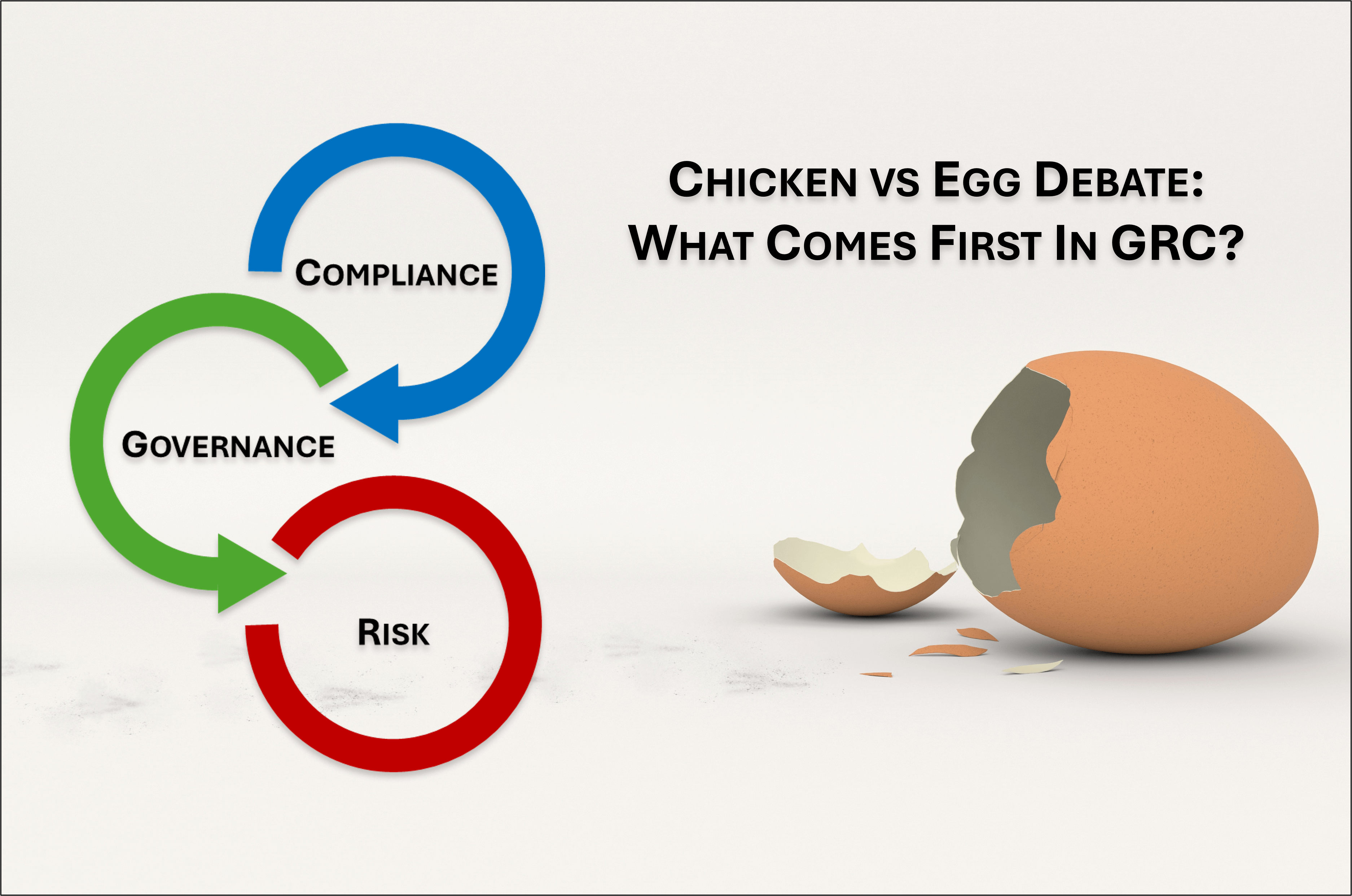 GRC - chicken vs egg - governance vs risk vs compliance
