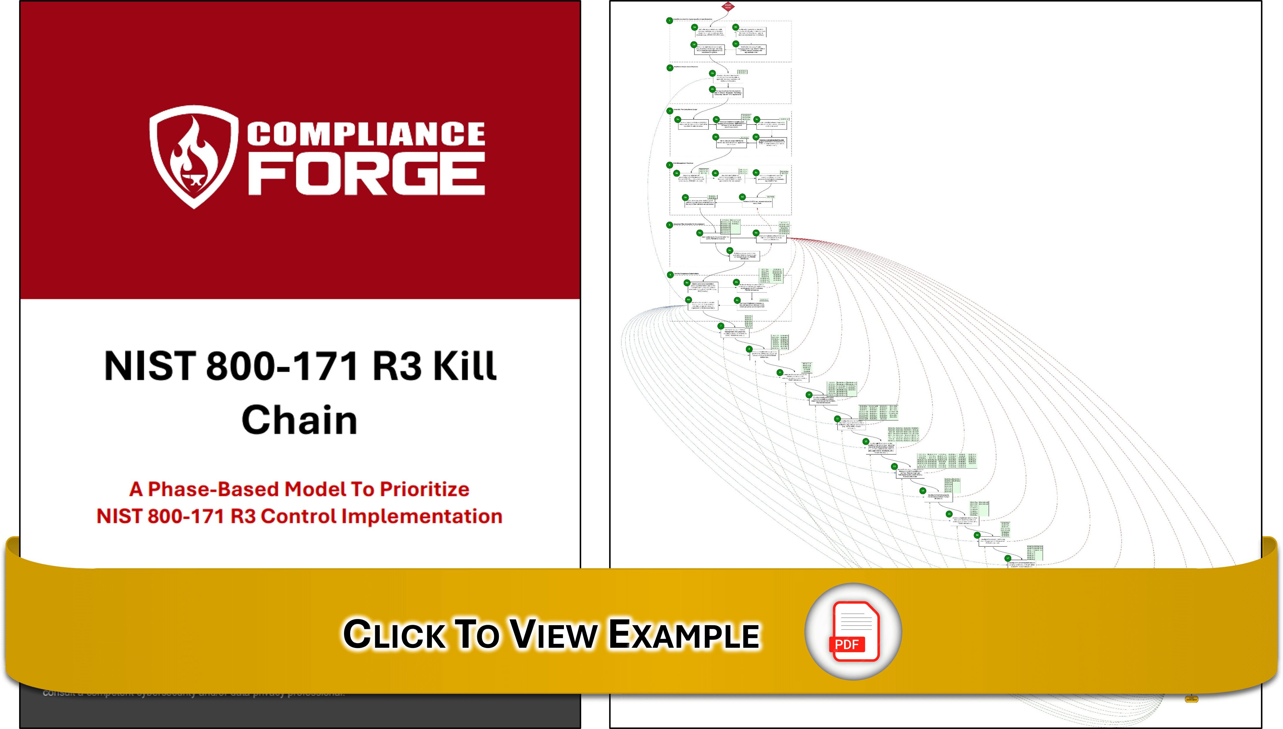NIST 800-171 R3 Kill Chain