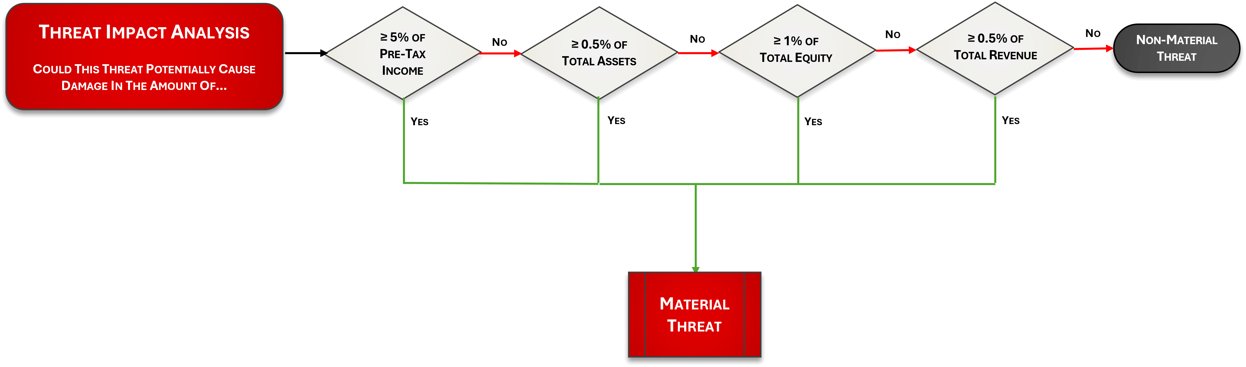 cybersecurity material threat