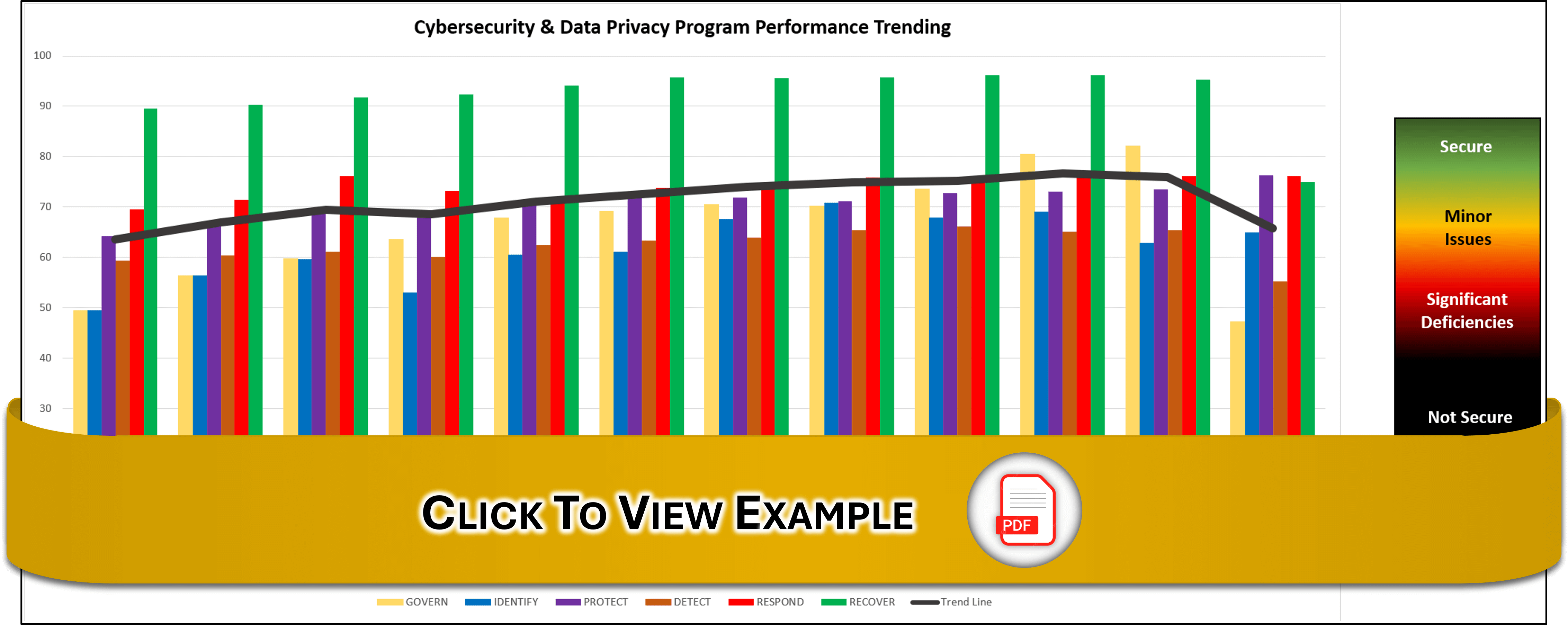 complianceforge cybersecurity metrics analytics