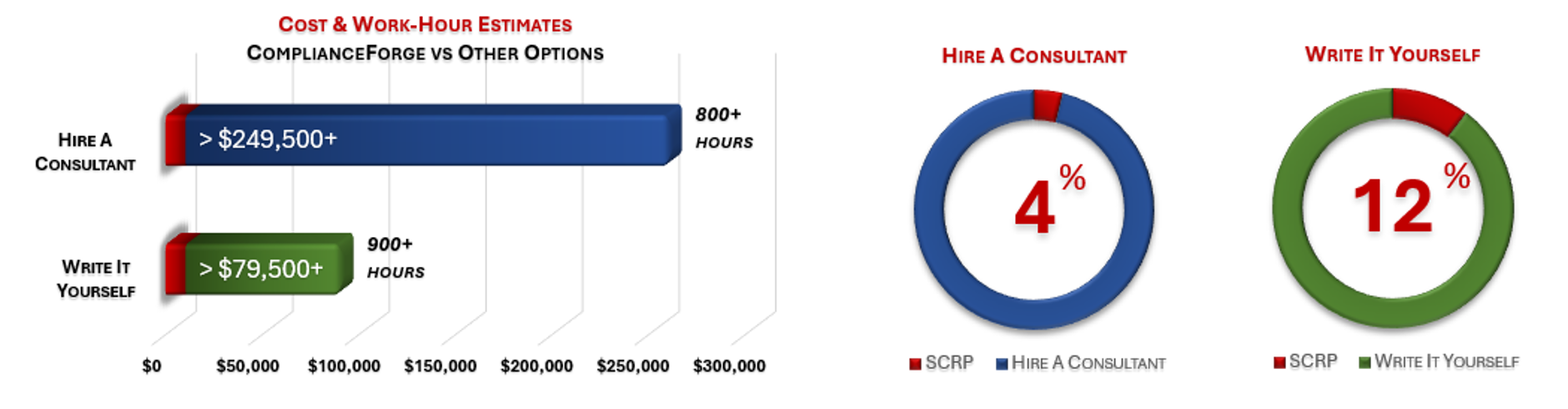 Cost Savings Estimate