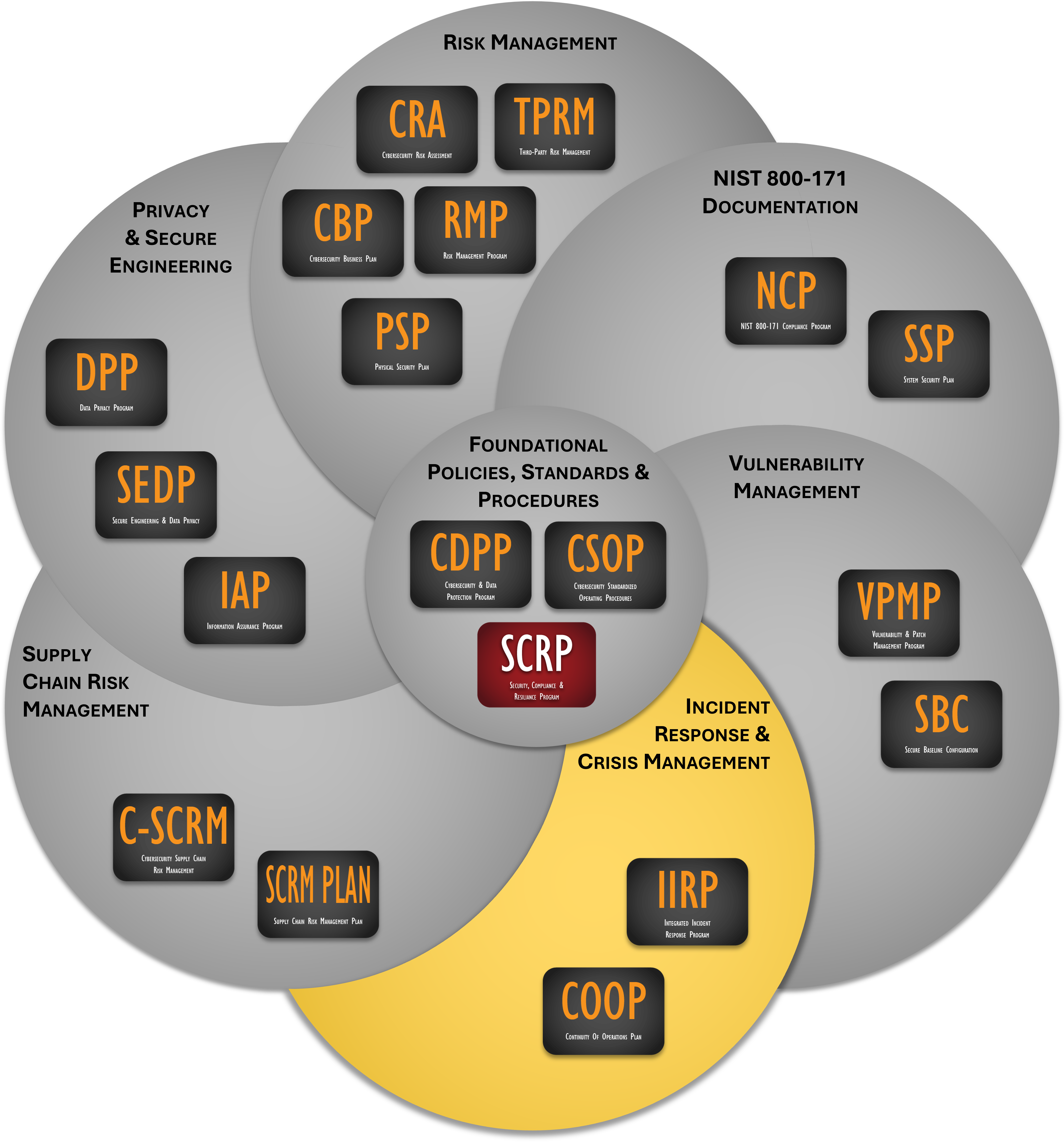 cybersecurity incident response