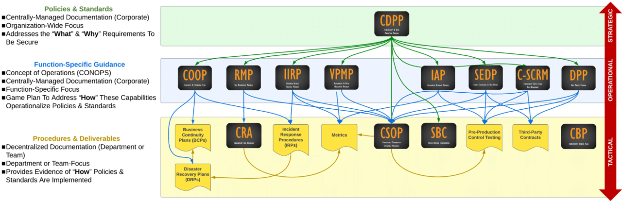 2020-complianceforge-product-matrix-iso-27002-vs-nist-csf-vs-nist-800-53-vs-nist-800-171-v2.jpg