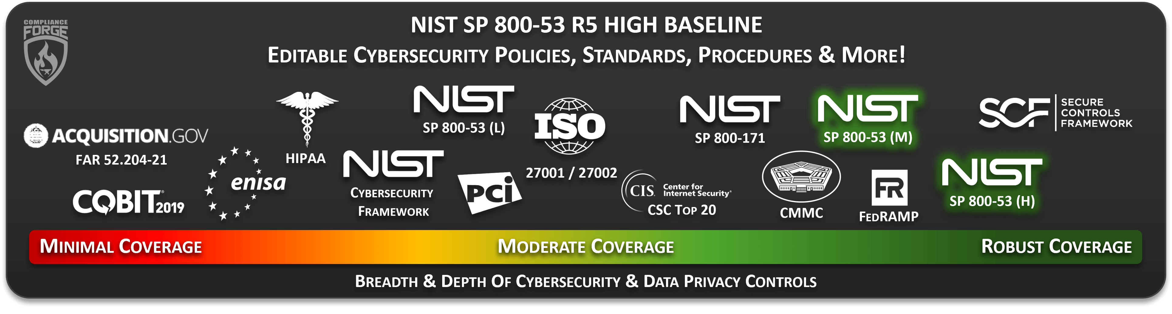 Discover NIST SP 800-53 R5 High Compliance Solutions