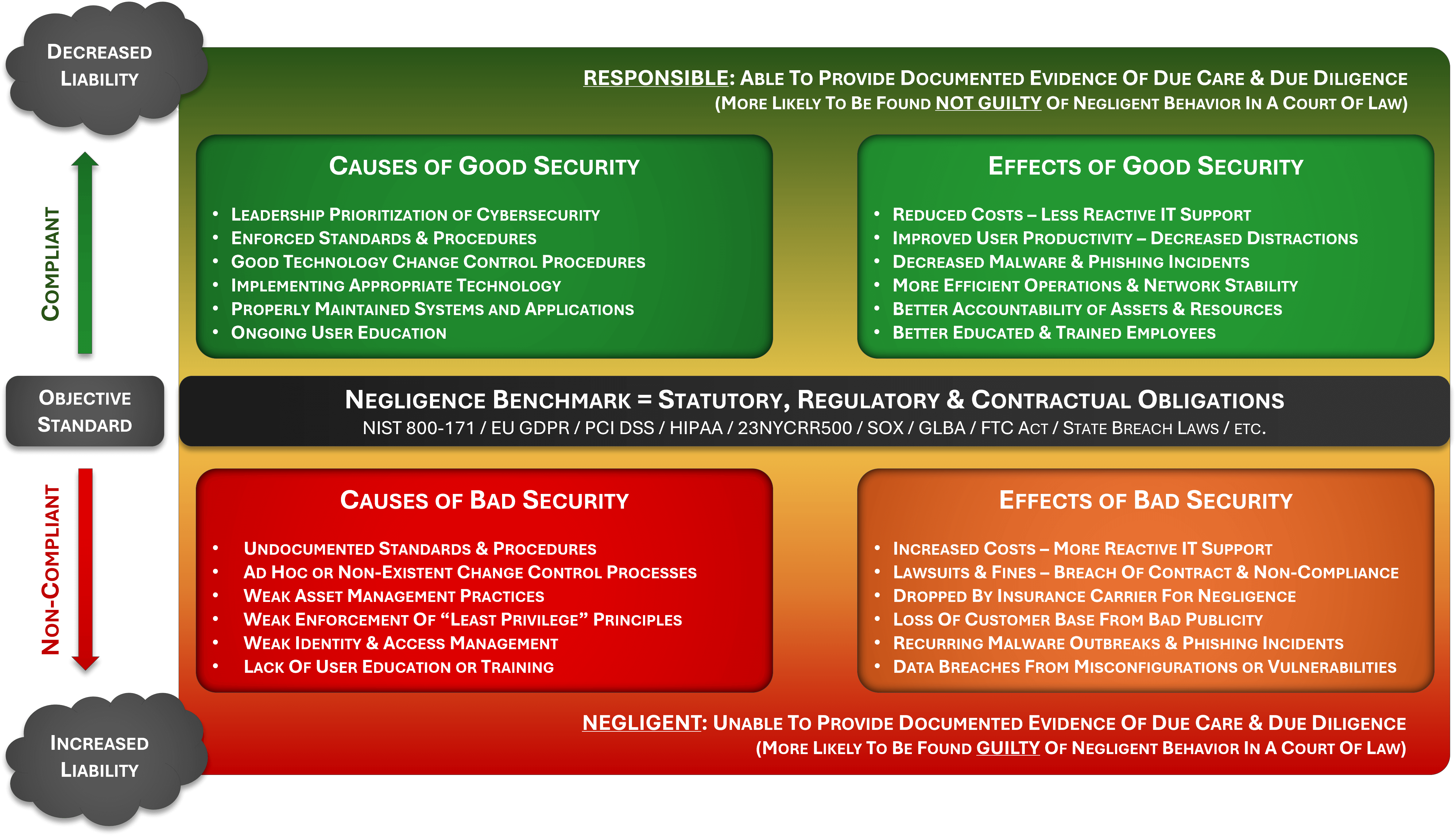 cybersecurity negligence explained