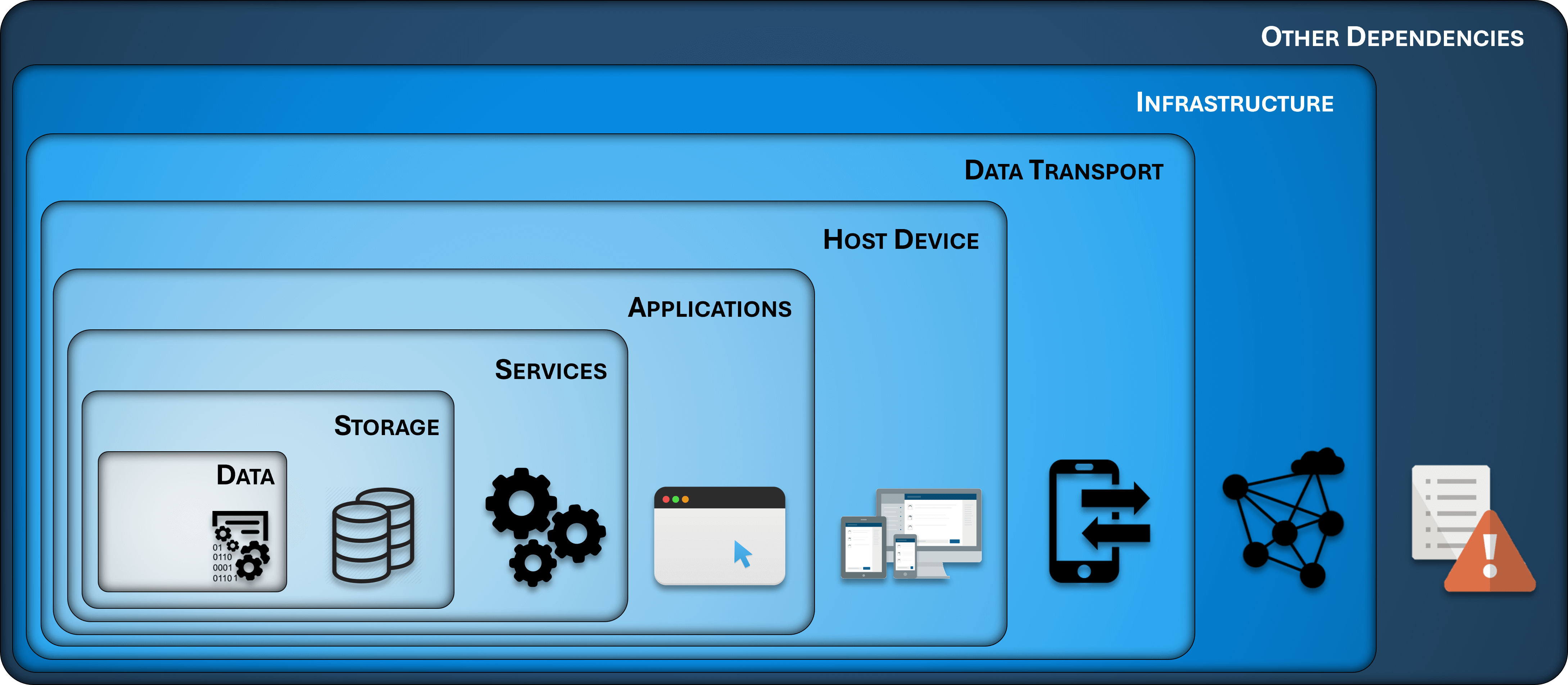 data privacy system of systems layered privacy defense