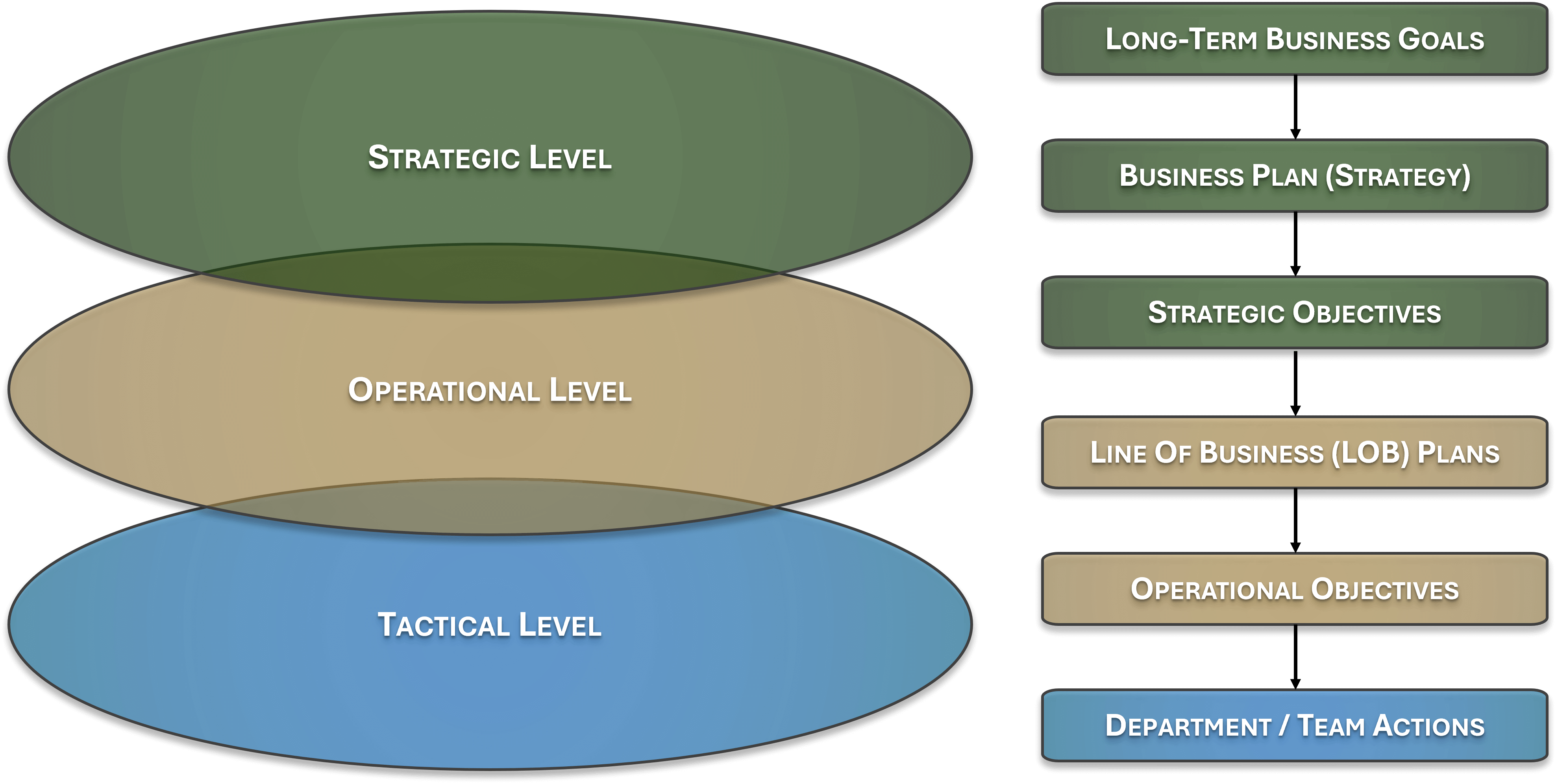 Cybersecurity Strategy vs Operations vs Tactics