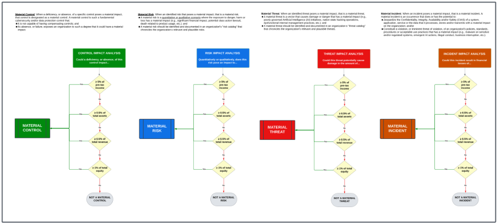 Cybersecurity risk vs vulnerability vs threat